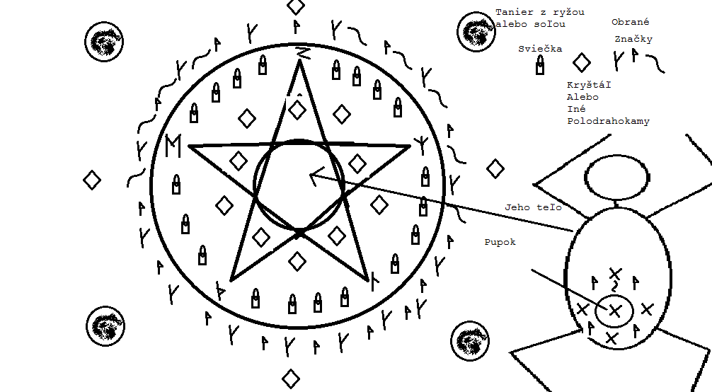 magická pečať , pentagram , rituál na vyhnanie démona , magia , kryštáľ , vyháňanie diabla , urieknutie kliatba